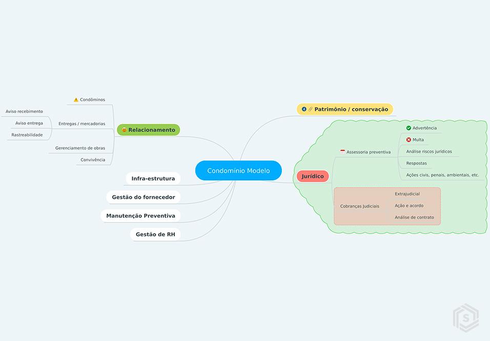 Entenda como esta ferramenta intuitiva, lúdica e colaborativa pode ser de grande ajuda para síndicos Entenda como esta ferramenta intuitiva, lúdica e colaborativa pode ser de grande ajuda para síndicos