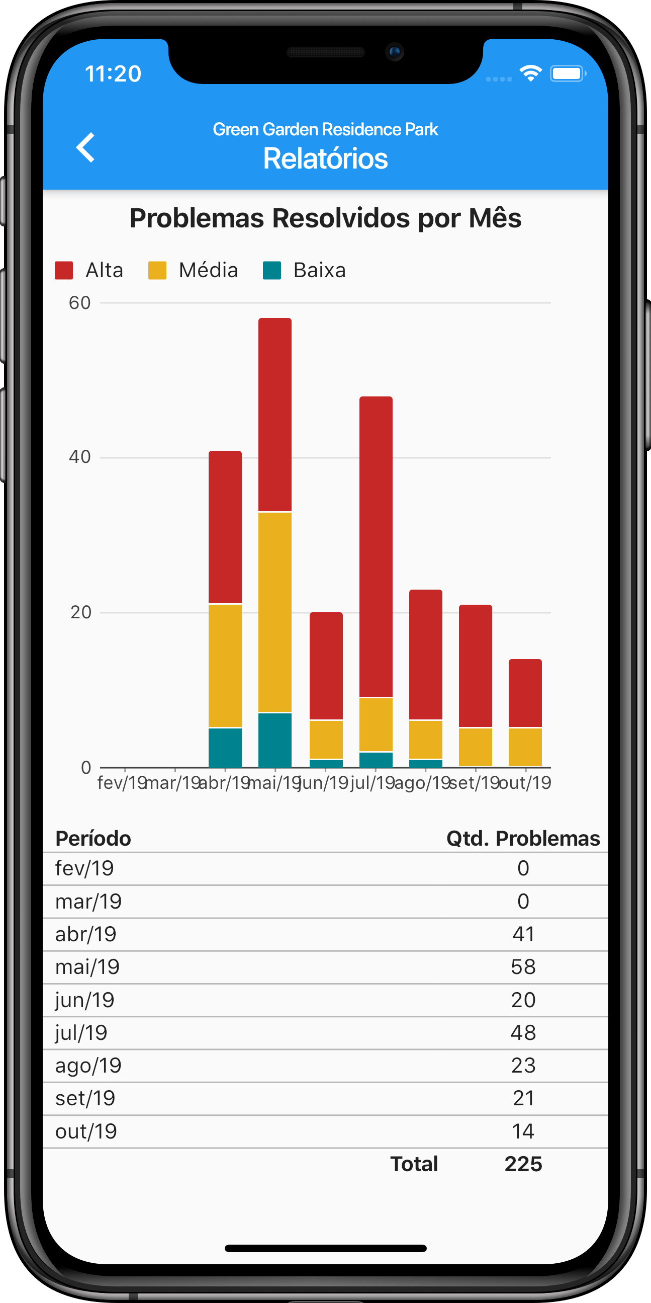 Verat - App para Gestão de Manutenção Predial Verat - App para Gestão de Manutenção Predial